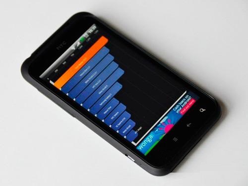 不可思議降價 HTC Incredible S再報新低 