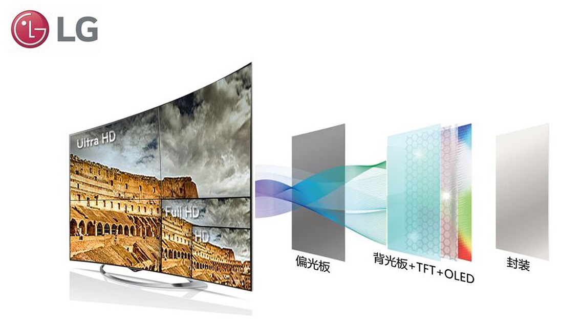 圖1：LG OLED電視拋卻了背光源，實現(xiàn)有機像素點自發(fā)光.jpg