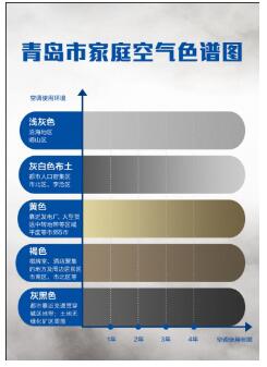 海爾自清潔空調(diào)：警惕酒店等公共場所“有色空氣”